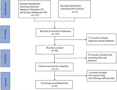 Values of prognostic nutritional index for predicting Kawasaki disease: a systematic review and meta-analysis